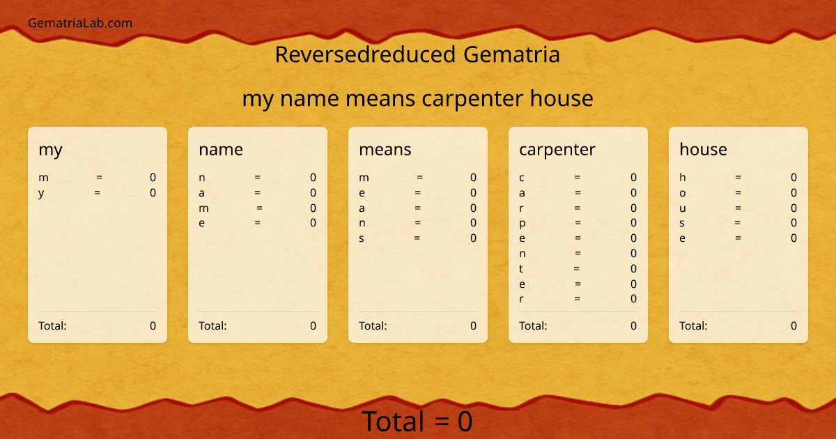 my name means carpenter house in reversedreduced Gematria